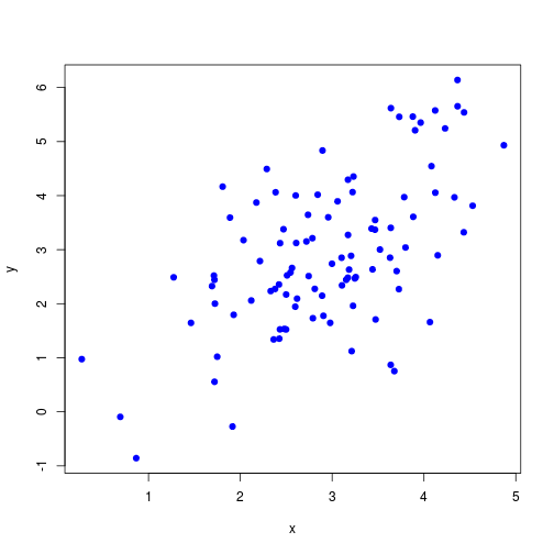 plot of chunk linear-regression-1