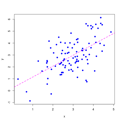plot of chunk linear-regression-2
