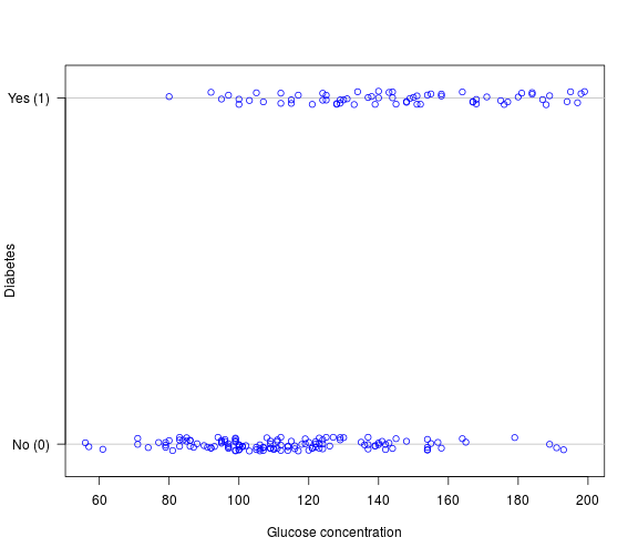 plot of chunk logistic-regression-1