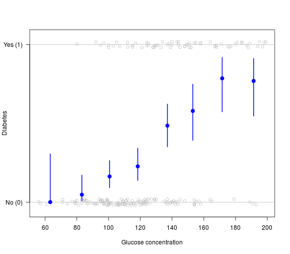 plot of chunk logistic-regression-2