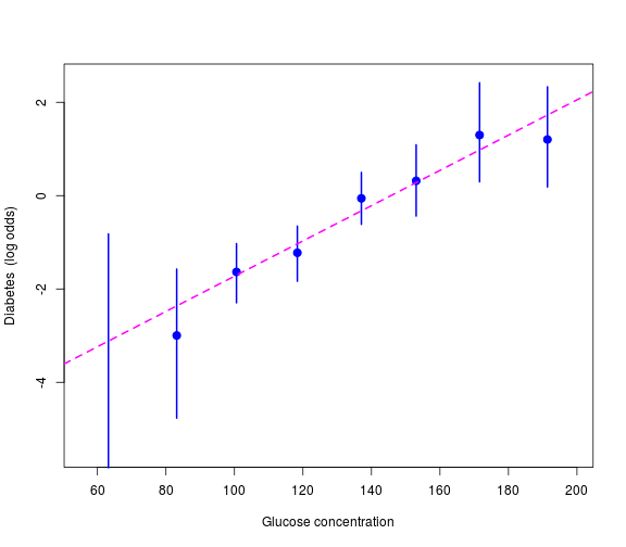plot of chunk logistic-regression-4