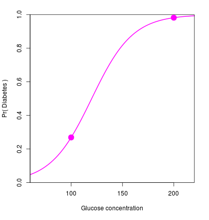 plot of chunk logit-example3